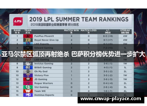 亚马尔禁区弧顶再射绝杀 巴萨积分榜优势进一步扩大